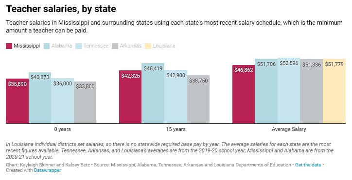 Teacher Salary Chart