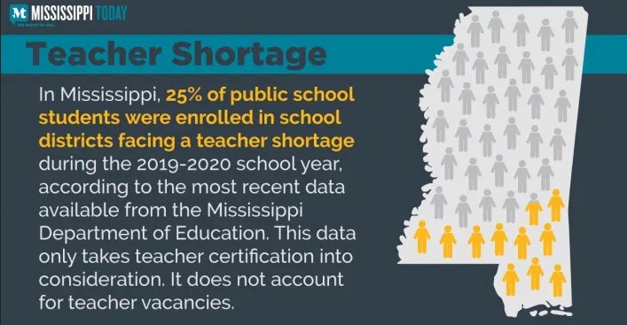 Teacher Shortage Graphic