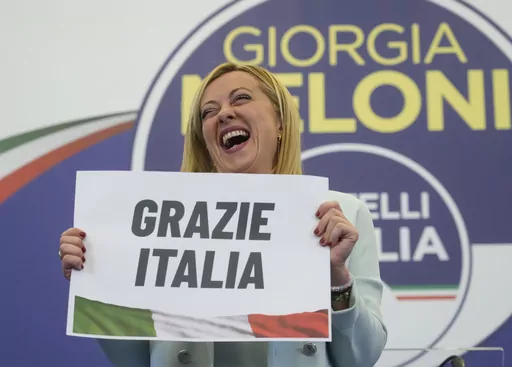 Far-Right party Brothers of Italy's leader Giorgia Meloni shows a placard reading in Italian "Thank you Italy" at her party's electoral headquarters in Rome, early Monday, Sept. 26, 2022. When Giorgia Meloni took office a year ago as the first far-right premier in Italy's post-war history, concern was palpable abroad about the prospect of democratic backsliding and resistance to European Union rules. But since being sworn in as premier on Oct. 22, 2022, Meloni has confounded Western skeptics. (A