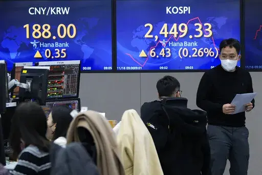 Currency traders work in front of a screen showing the Korea Composite Stock Price Index (KOSPI), right, at the foreign exchange dealing room of the KEB Hana Bank headquarters in Seoul, South Korea, Friday, Nov. 18, 2022. Asian stocks were mixed Friday after Wall Street declined following indications the Federal Reserve might raise interest rates higher than expected to cool inflation.(AP Photo/Ahn Young-joon)